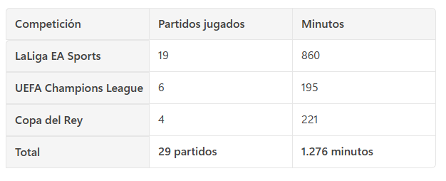 El jugador que no tiene sitio en el Barcelona con Flick y puede salir