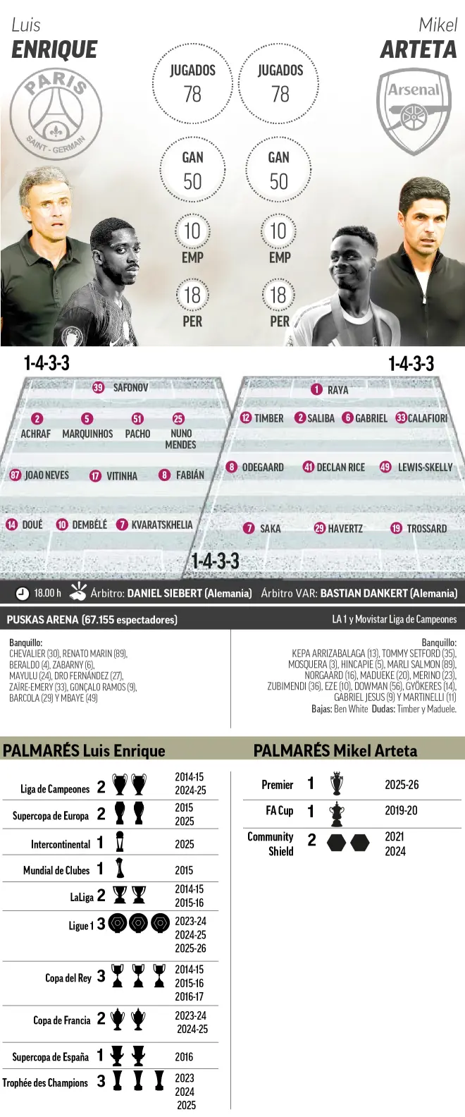 Los números de LE Y MA