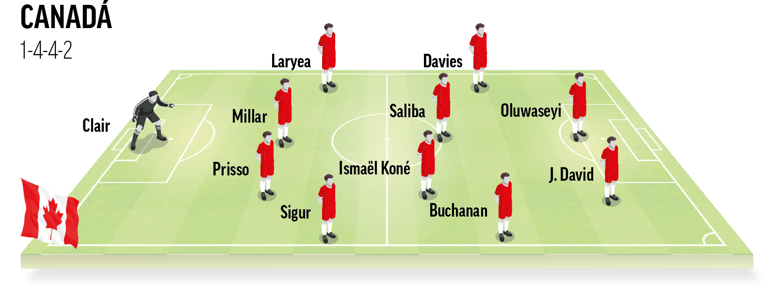 Once Ideal Canadá