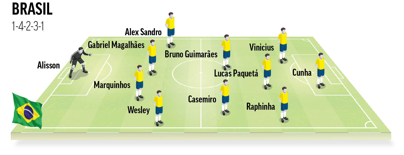 Once Ideal Brasil