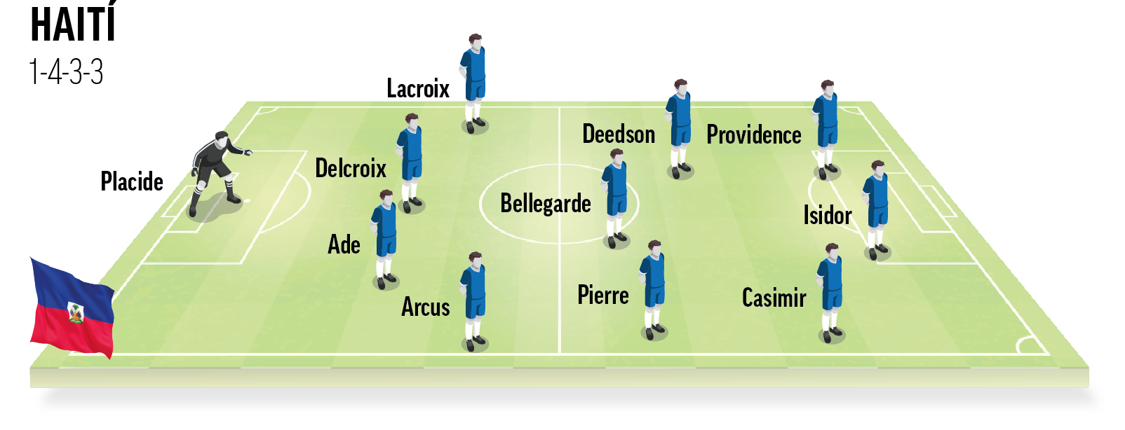 Once Ideal Haití