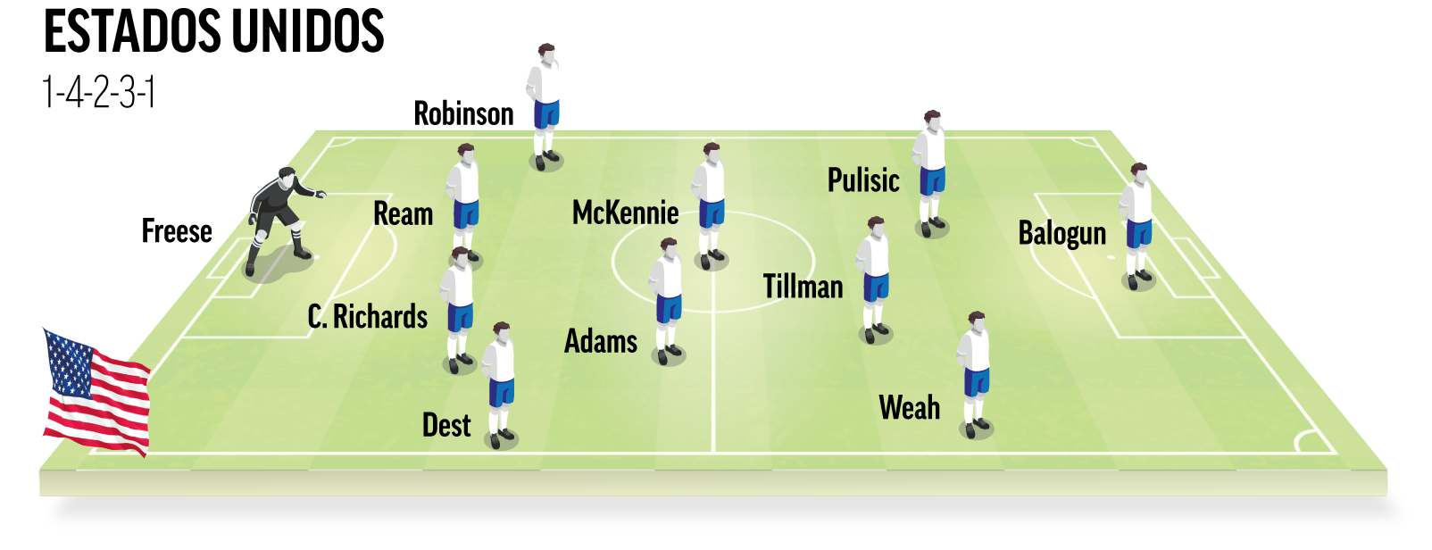 Once Ideal Estados Unidos