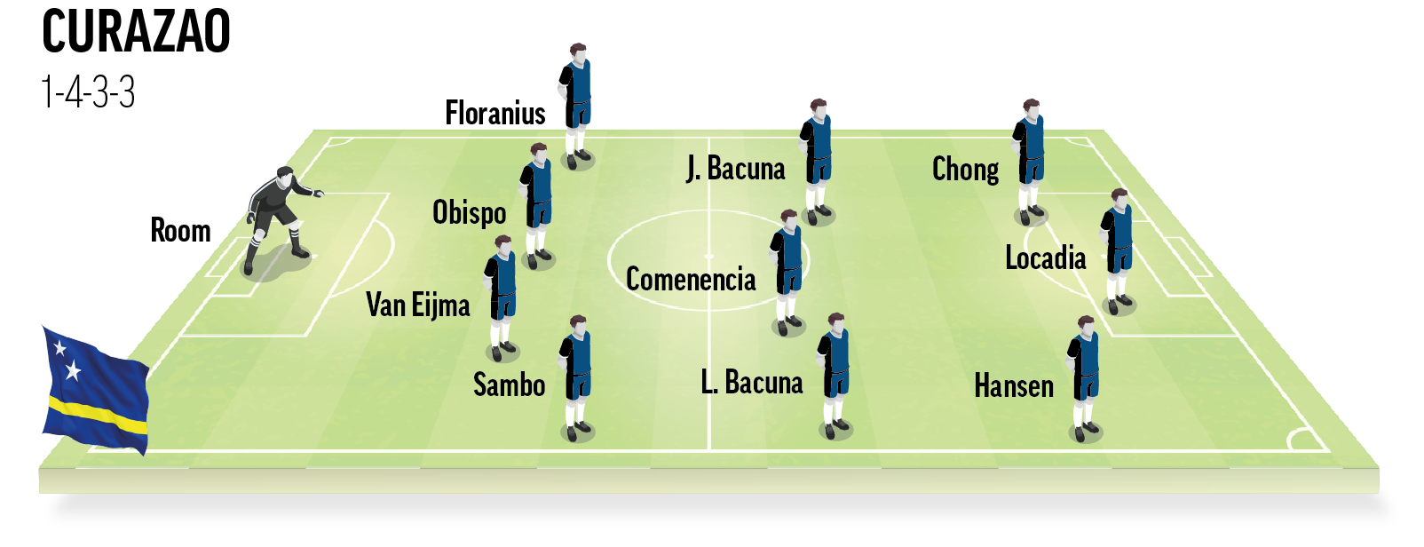 Once Ideal Curaçao