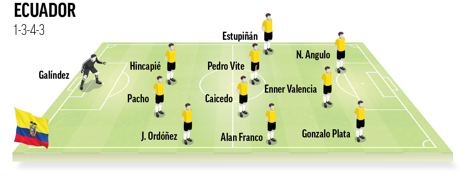 Once Ideal Ecuador