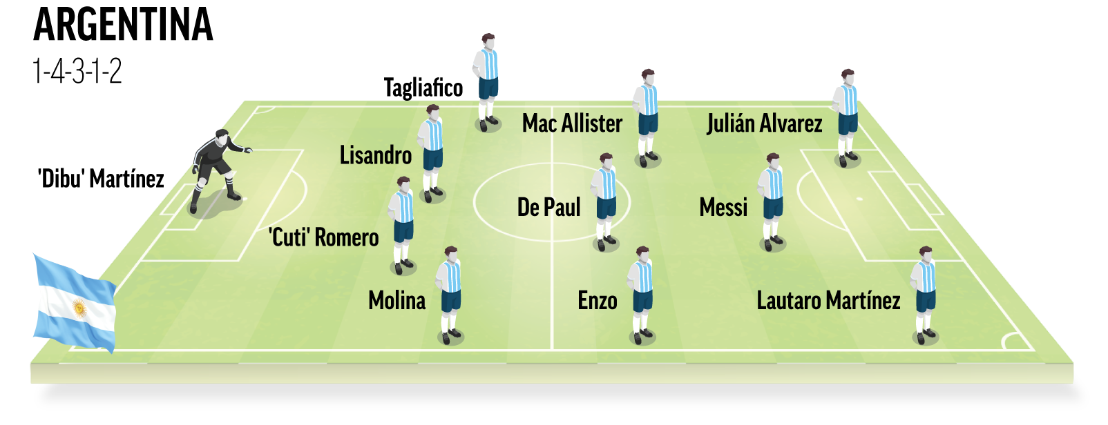 Once Ideal de Argentina