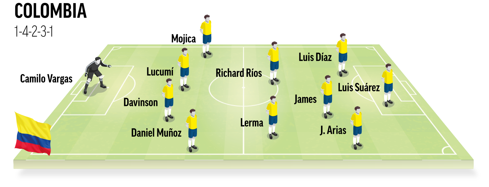 Once Ideal Colombia