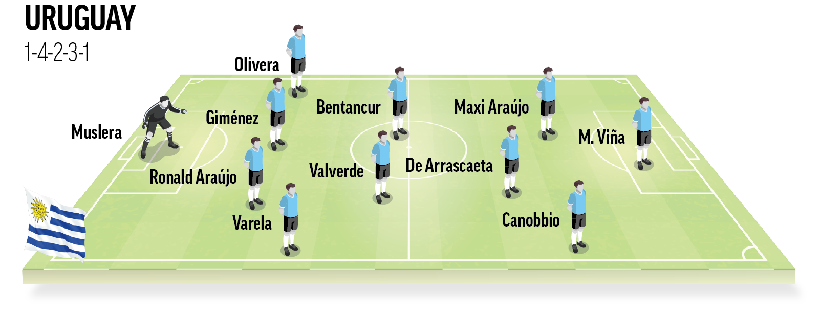 Once Ideal Uruguay