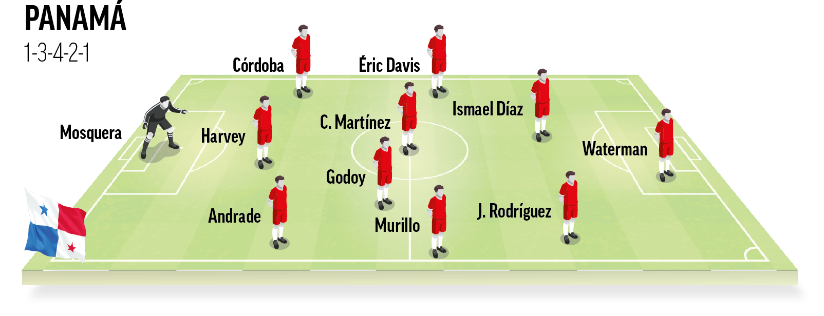 Once Ideal Panamá