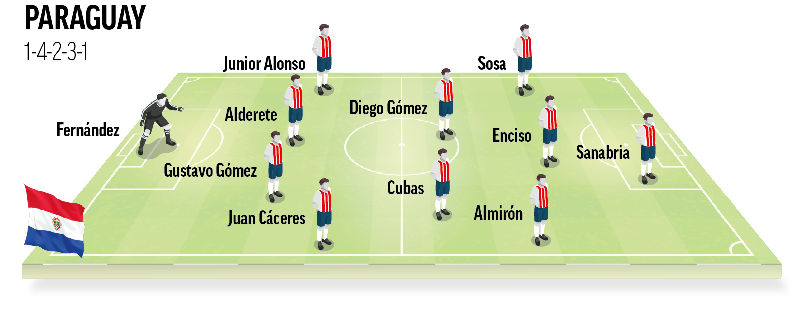 Once Ideal Paraguau
