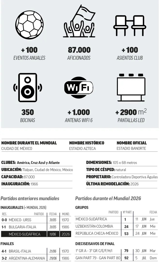 Detalles del Azteca