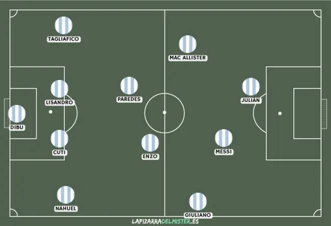 Inglaterra - Argentina
