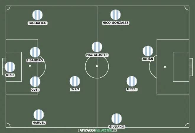 Inglaterra - Argentina