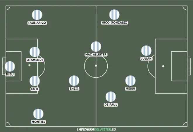 Inglaterra - Argentina