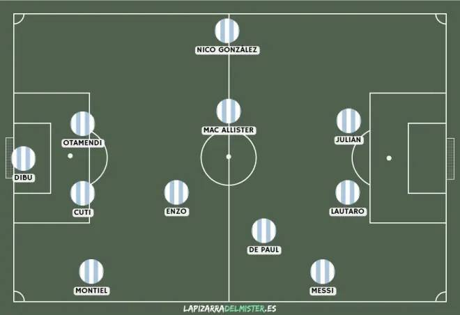 Inglaterra - Argentina